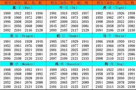 05年生肖|生肖表 十二生肖顺序排序 12属相生肖对照表